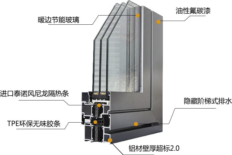 New Waterproof and Sound Insulation aluminium Wooden Color Windows